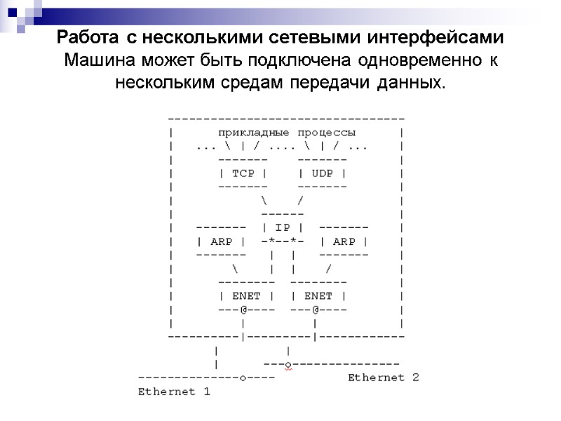 Работа с несколькими сетевыми интерфейсами Машина может быть подключена одновременно к нескольким средам передачи